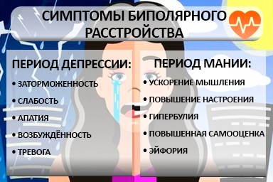 Лечение биполярного расстройства в Коркино
