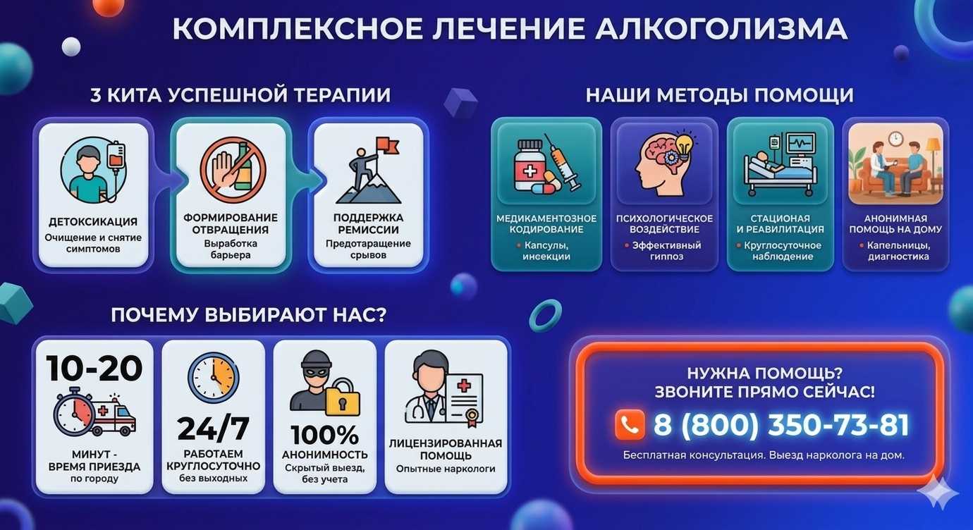 Инфографика о методах лечения алкоголизма в Коркино: детоксикация, кодирование и анонимная помощь на дому от клиники Похмельная служба.
